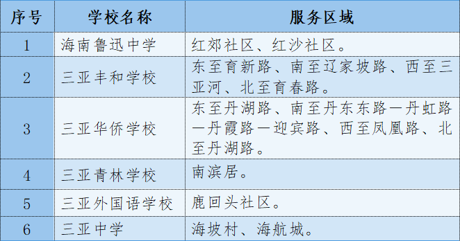 二、民办学校（十二年制）.png