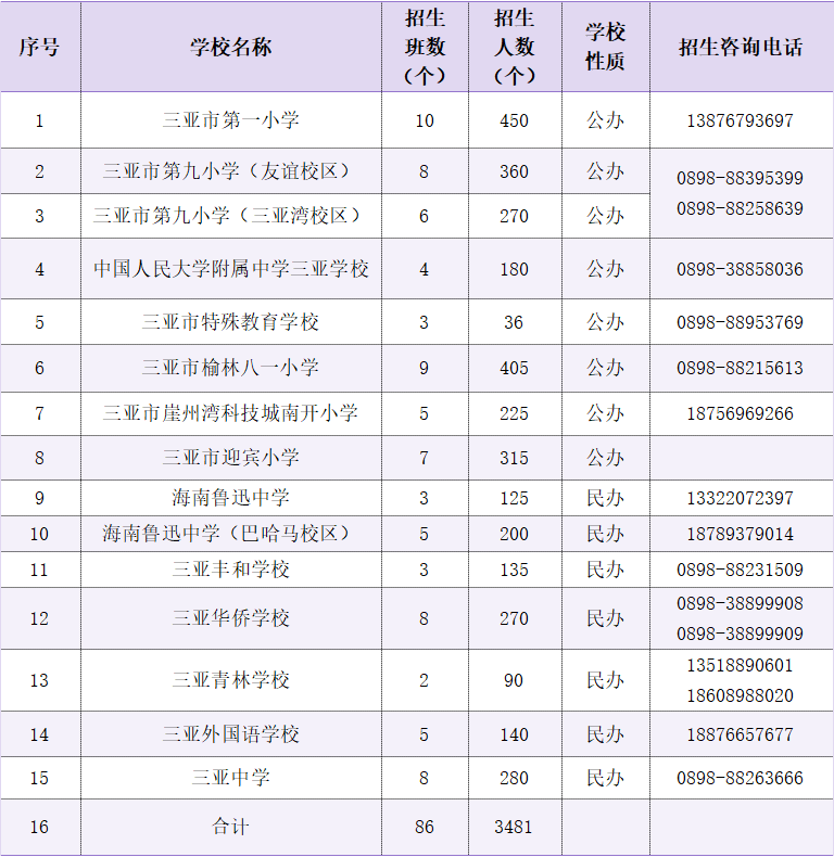 、市直属小学.png