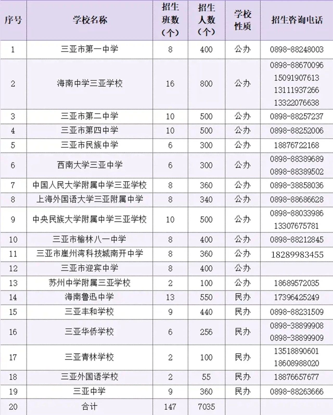 市直属中学.jpg