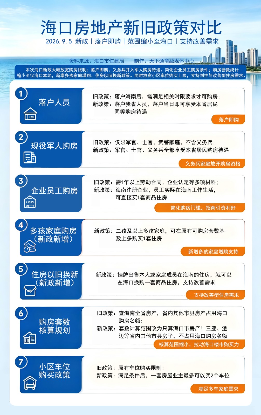 1788836461958669.jpg 海口房地产新旧政策对比总结 新 zuixin 拷贝 1821.jpg